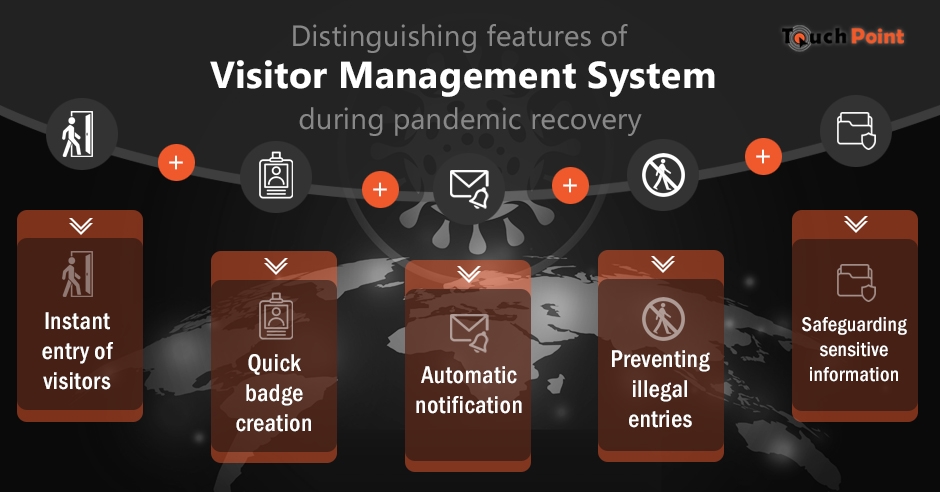 Visitor Management System